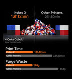 Anycubic Kobra X Multicolor 3D Printer