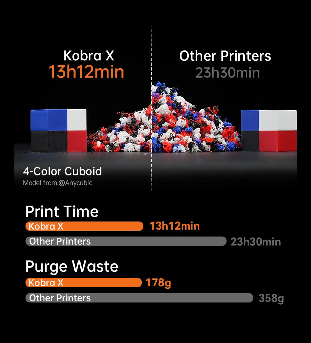 Anycubic Kobra X Multicolor 3D Printer