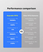 Anycubic PETG 1.75 mm 3D Printer Filament - 1 kg