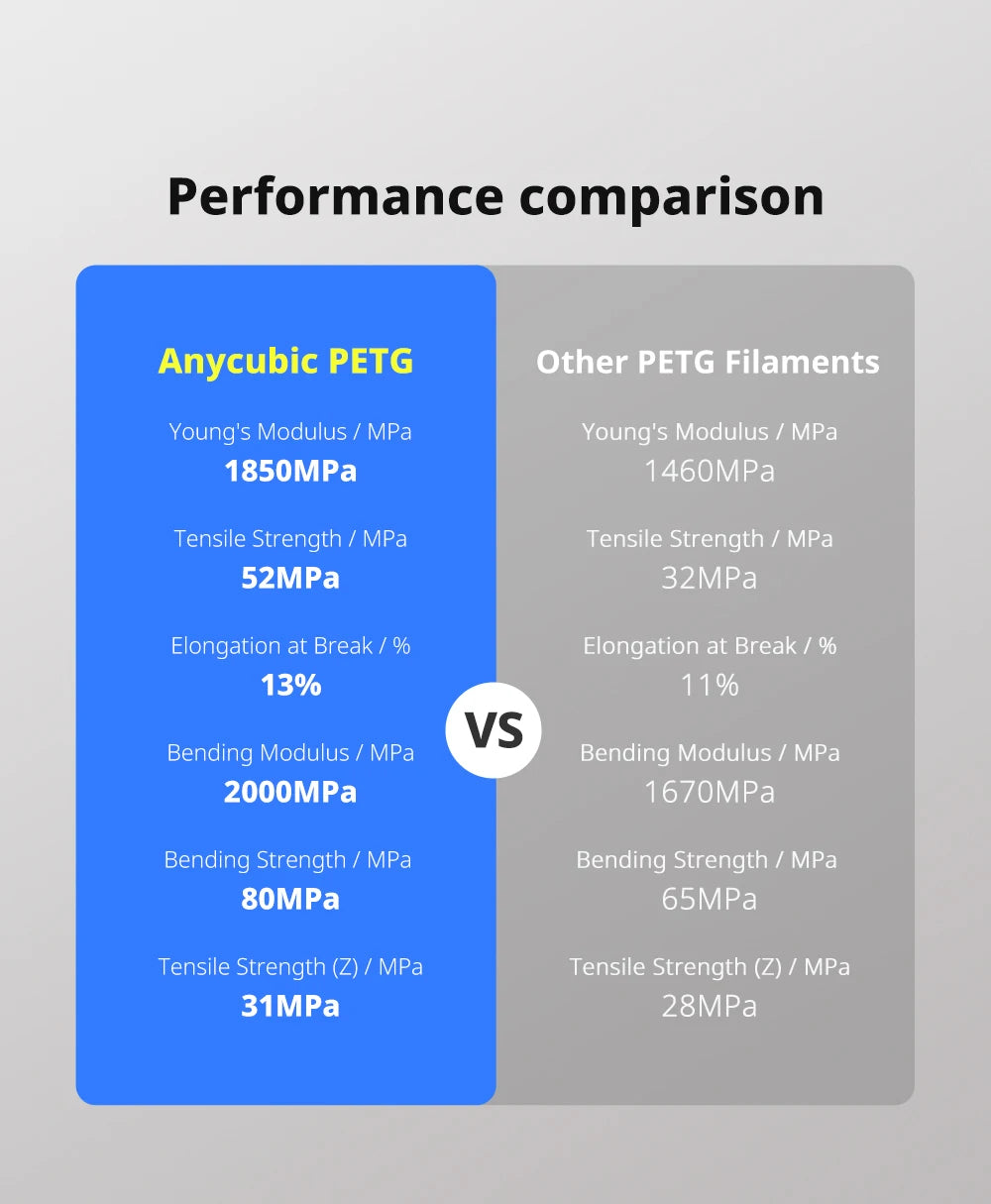 Anycubic PETG 1.75 mm 3D Printer Filament - 1 kg