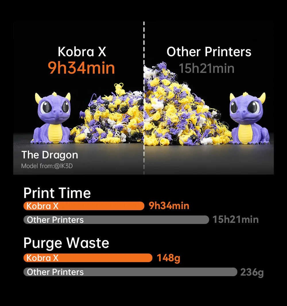 Anycubic Kobra X Multicolor 3D Printer